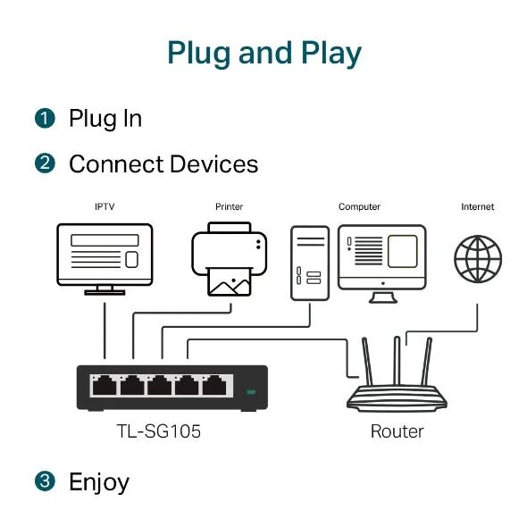TP-LINK Switch 5G 5x10/100/1000