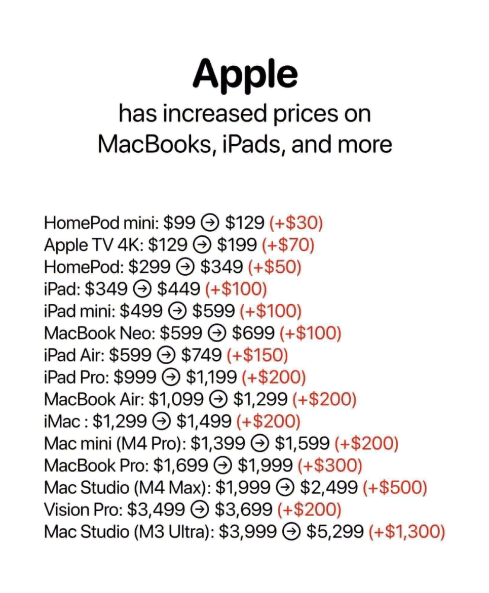 Verðhækkanir hjá Apple!