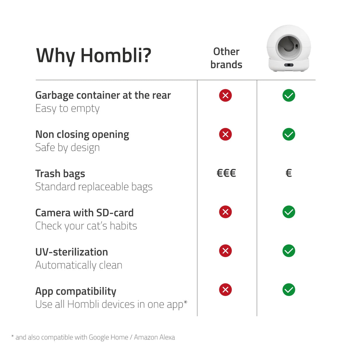 Hombli kattaklósett